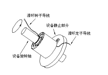 滑環(huán)結構圖